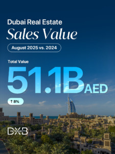 Dubai Real estate Property Market Growth 2025, DXB Interact Data. Sales Value